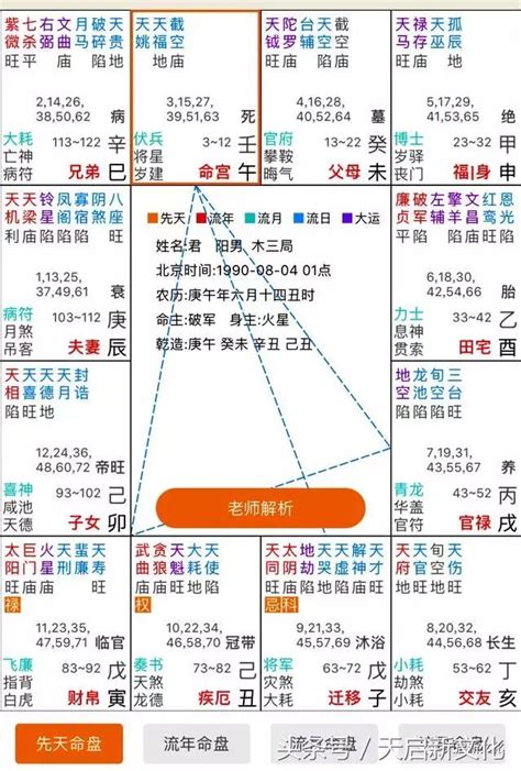 命盤分數低|【命盤打分數續集】紫微斗數算命